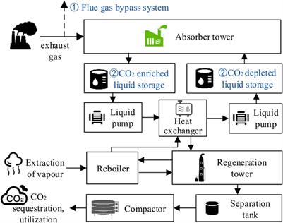 Economic operation strategy of an electricity–heat coupling system considering complementary low-carbon characteristics of source-load